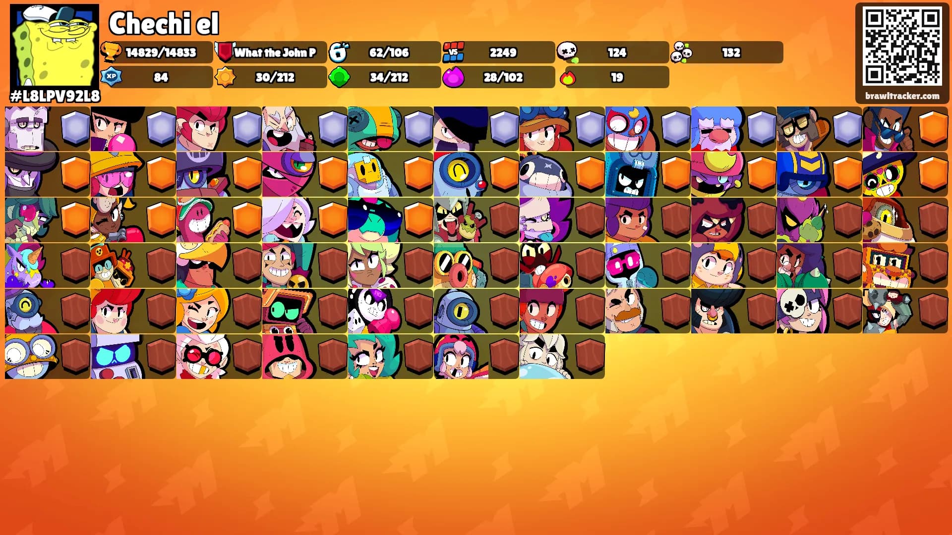 Chechi el's Ranks