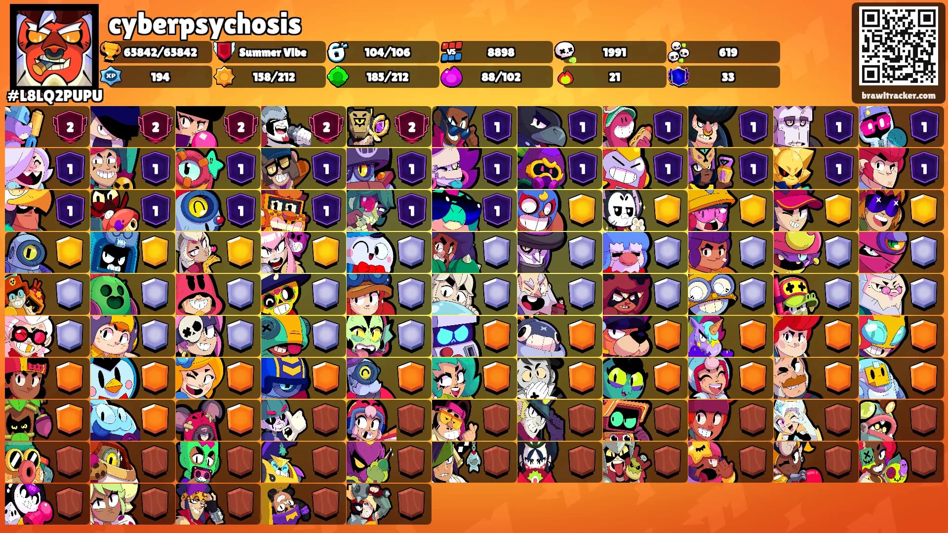 cyberpsychosis's Ranks