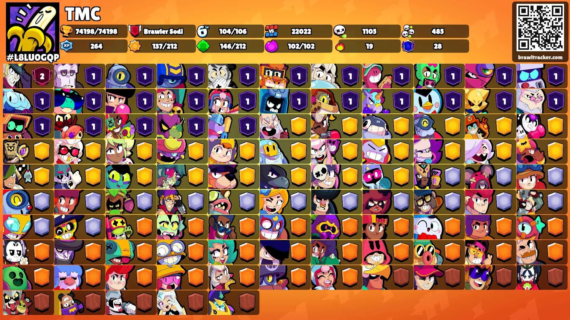 TMC's Ranks