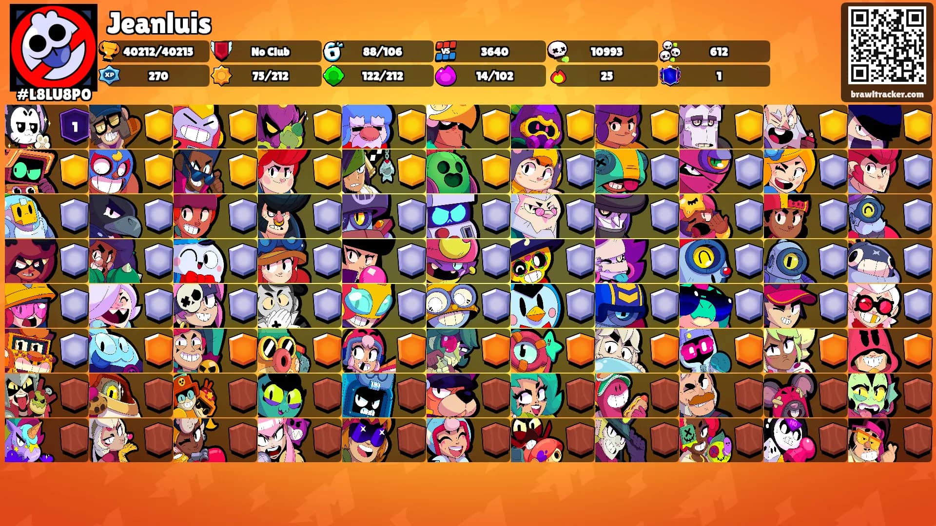Jeanluis's Ranks