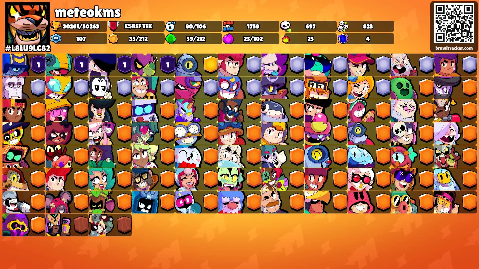 meteokms's Ranks