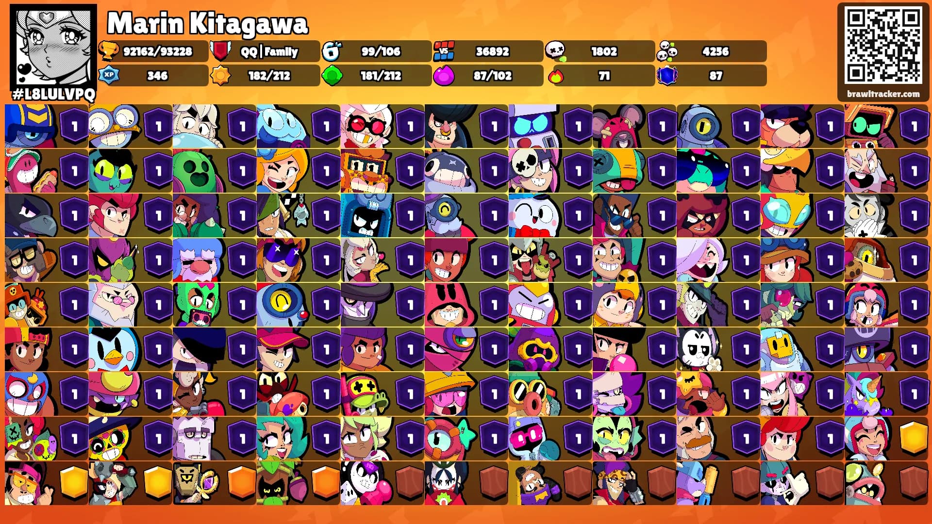Marin Kitagawa's Ranks