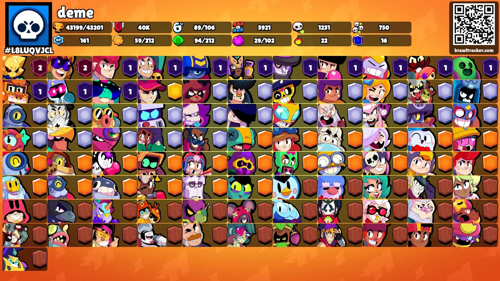 deme's Ranks