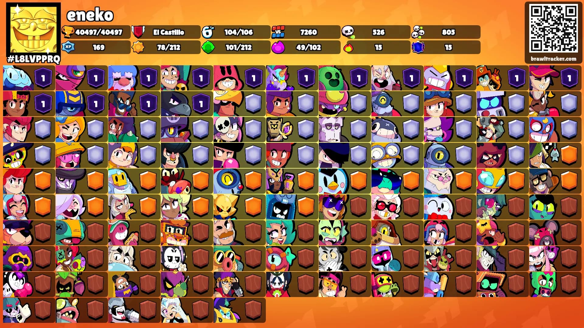 eneko's Ranks