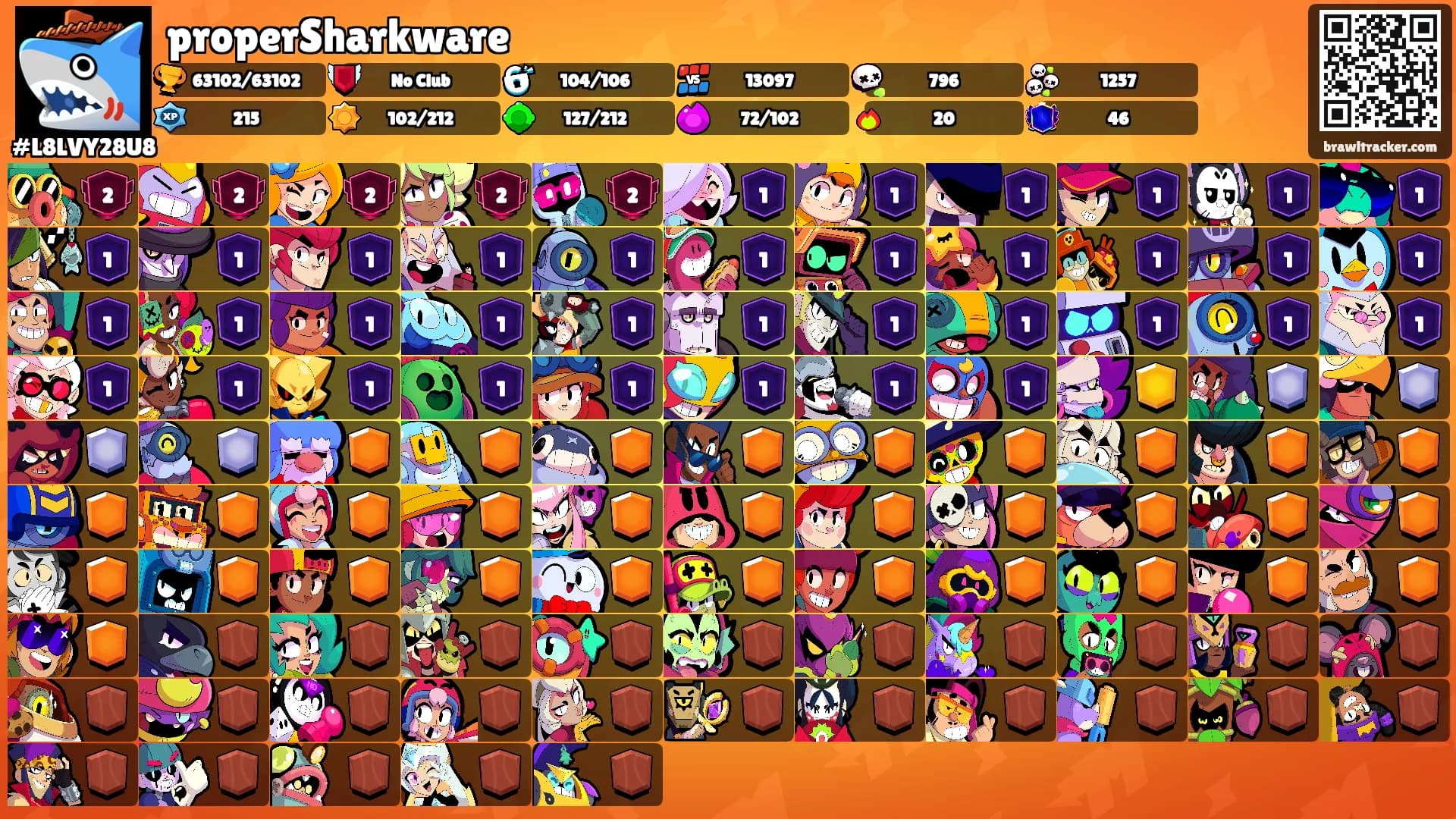 properSharkware's Ranks