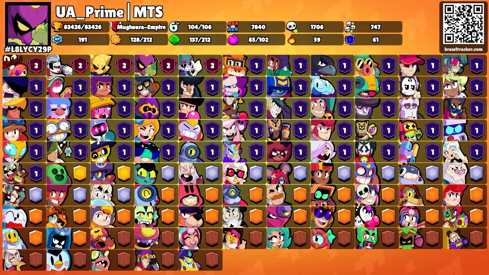 UA_Prime|MTS's Ranks