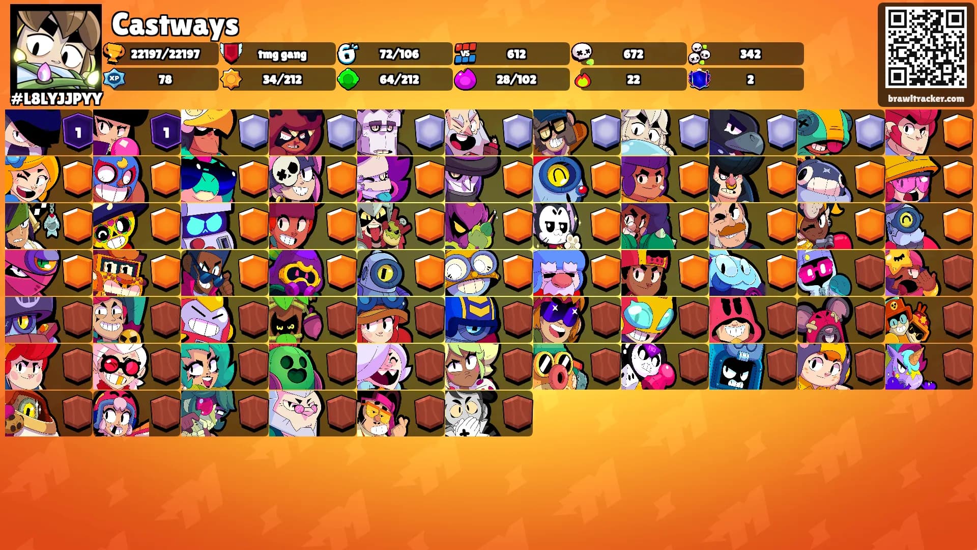 Castways's Ranks