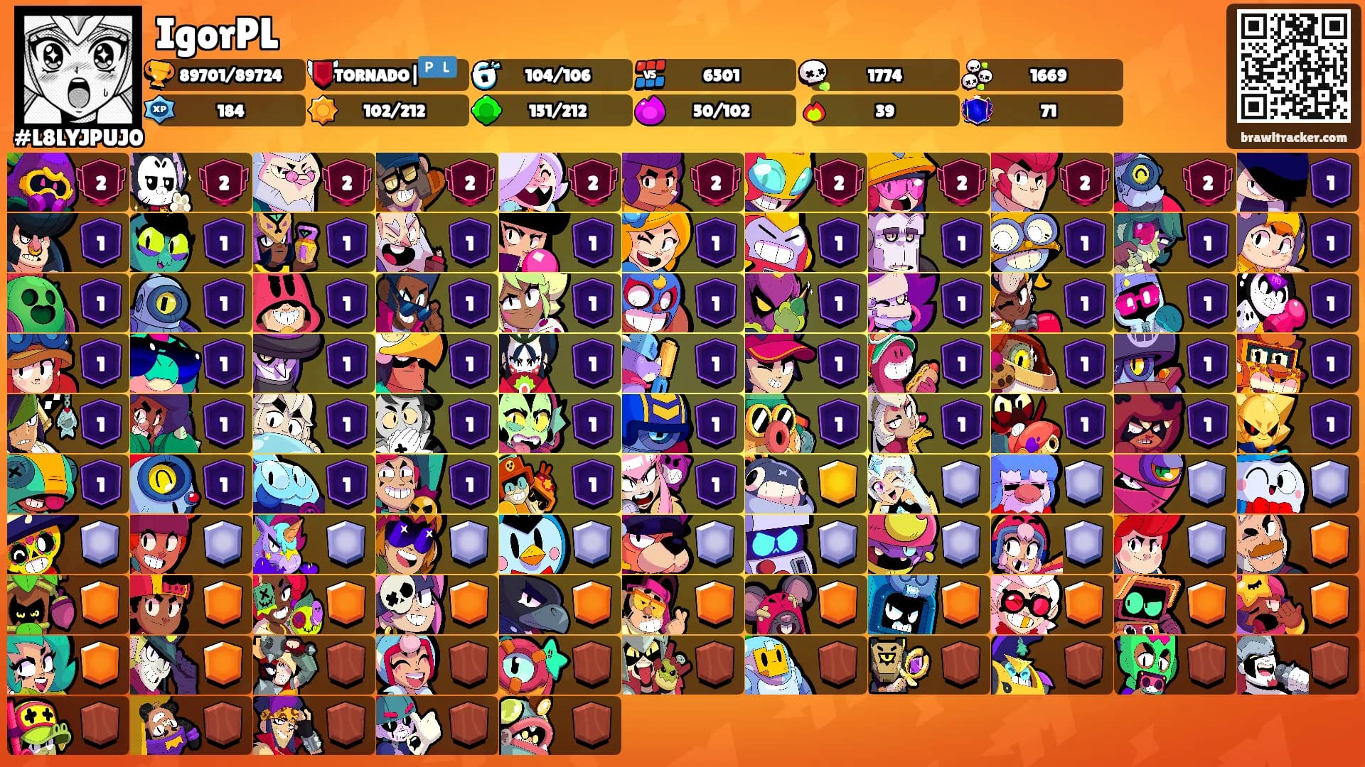 IgorPL's Ranks