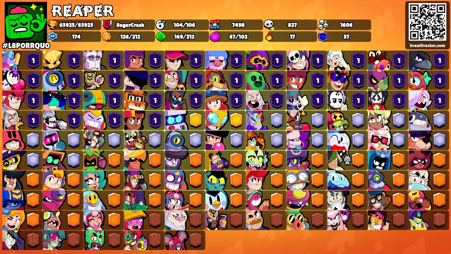 ɌɆȺⱣɆɌ's Ranks