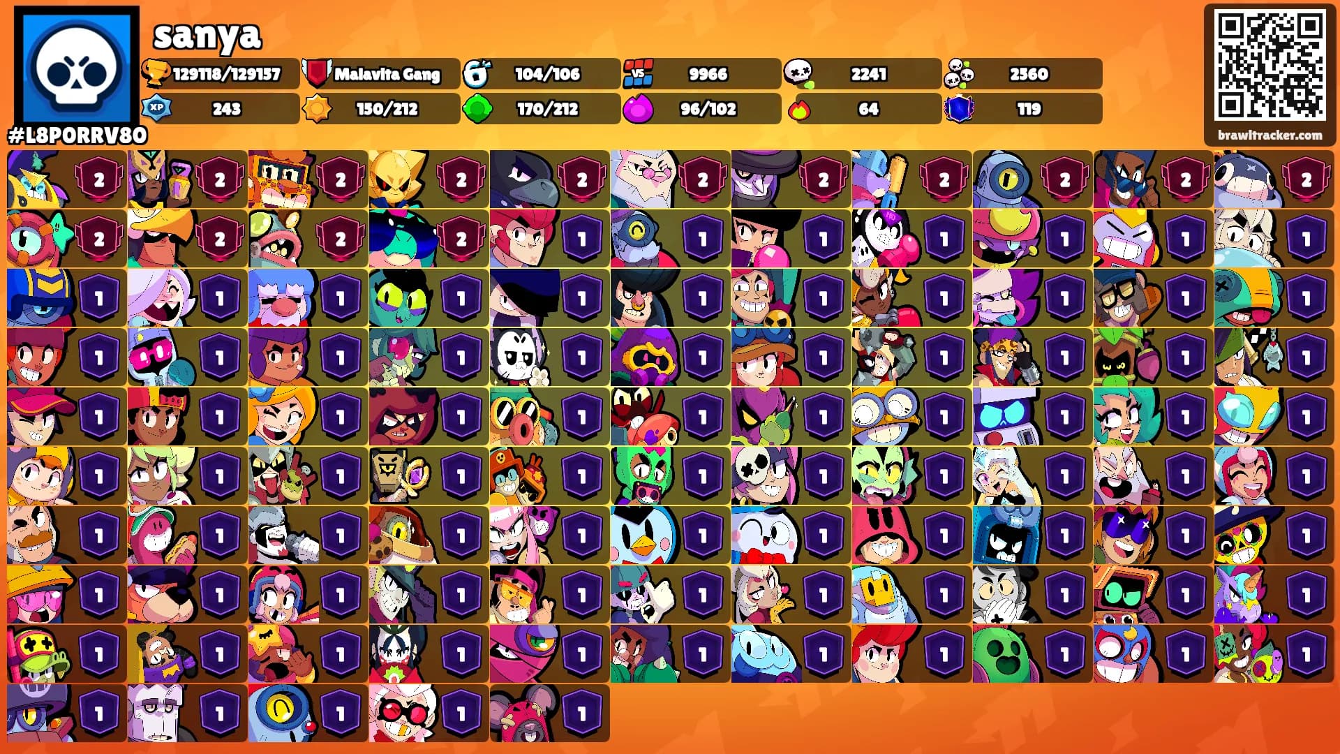 sanya's Ranks
