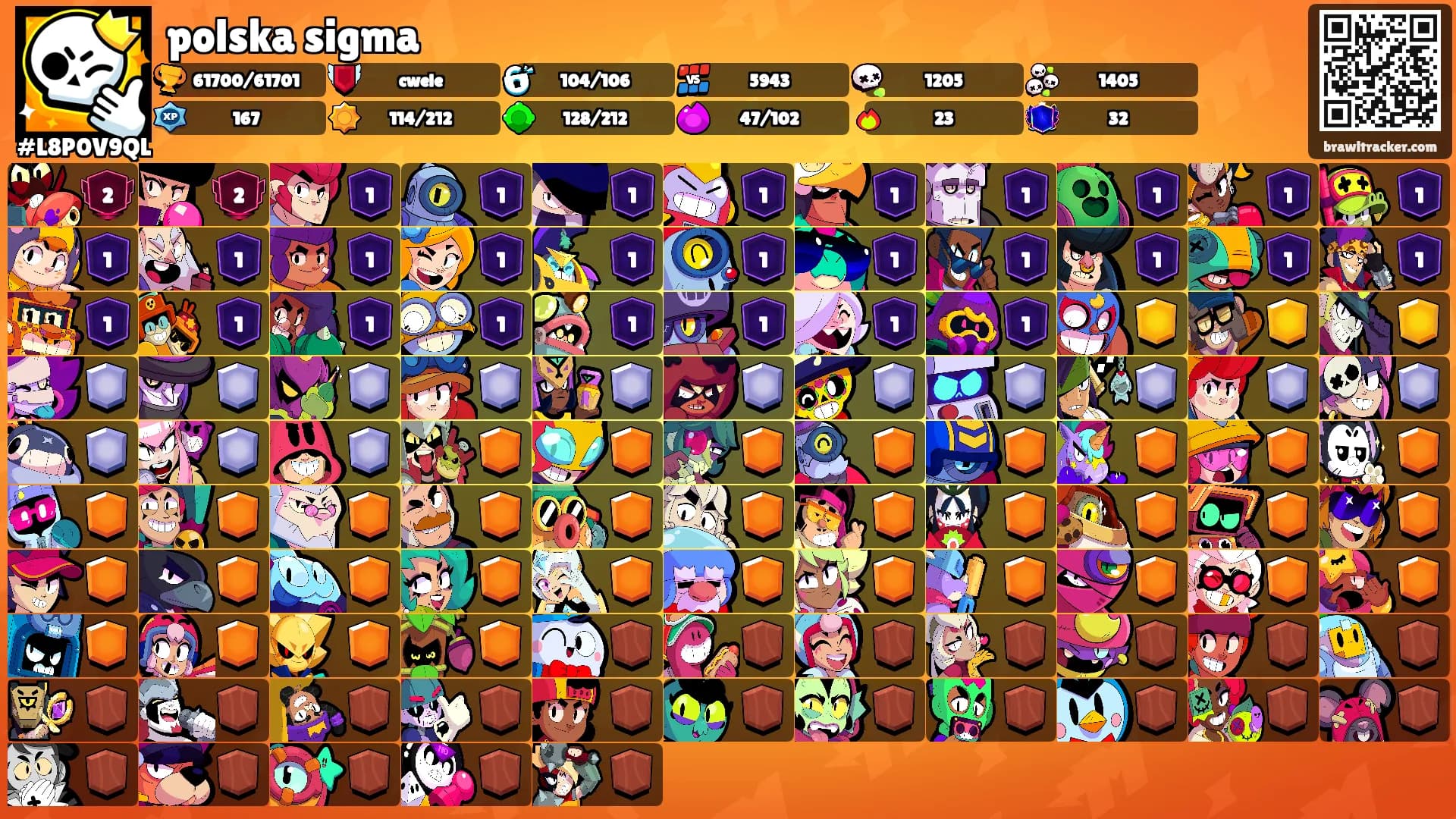 polska sigma's Ranks