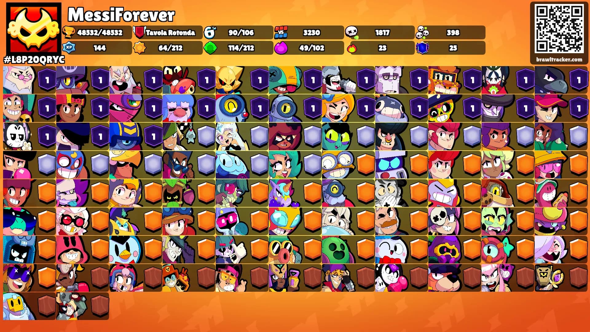 MessiForever's Ranks
