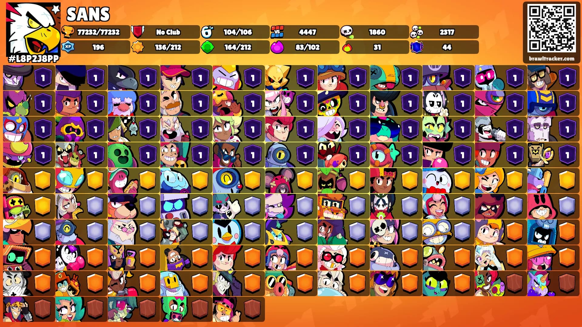 SANS's Ranks