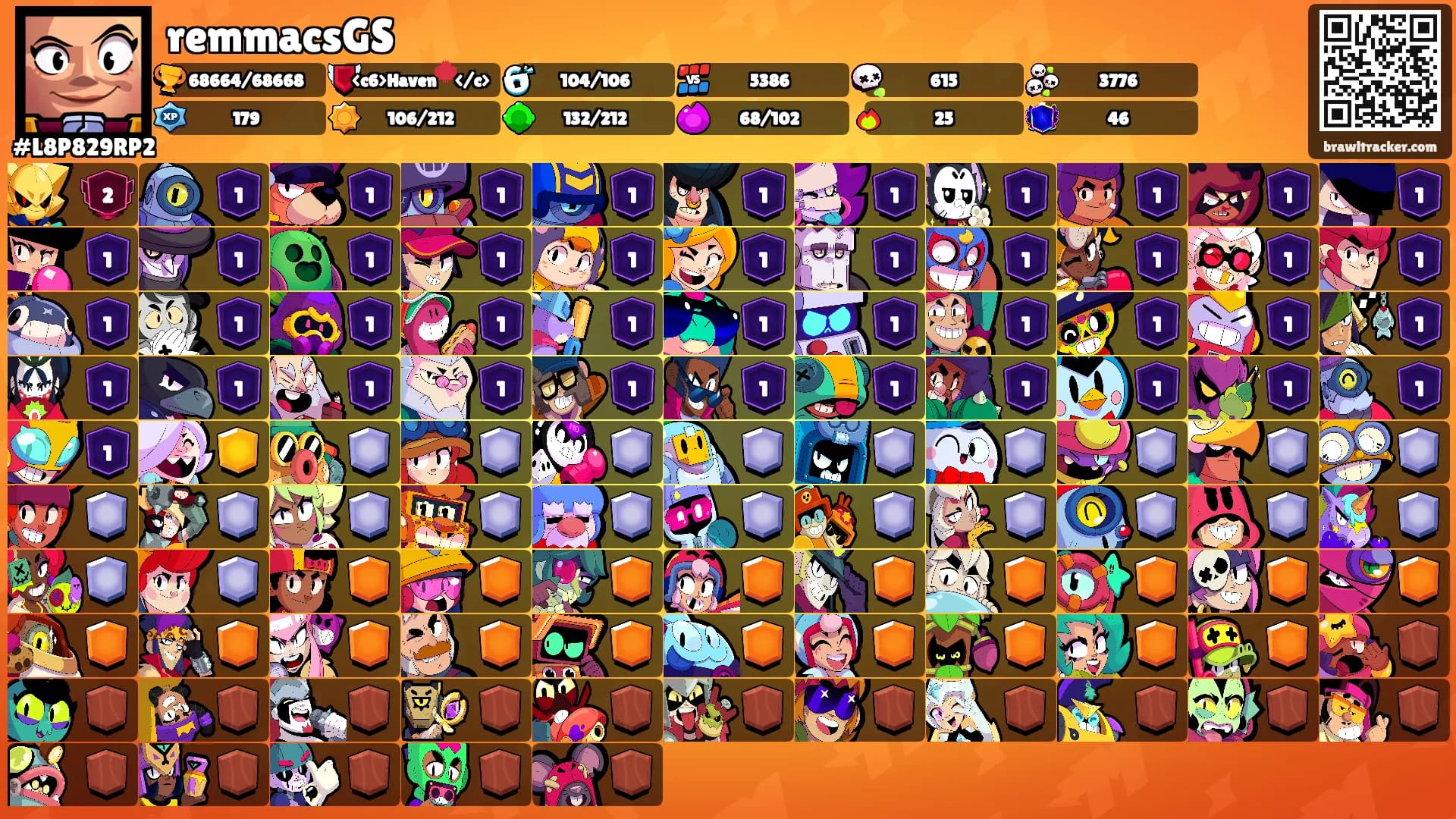 remmacsGS's Ranks