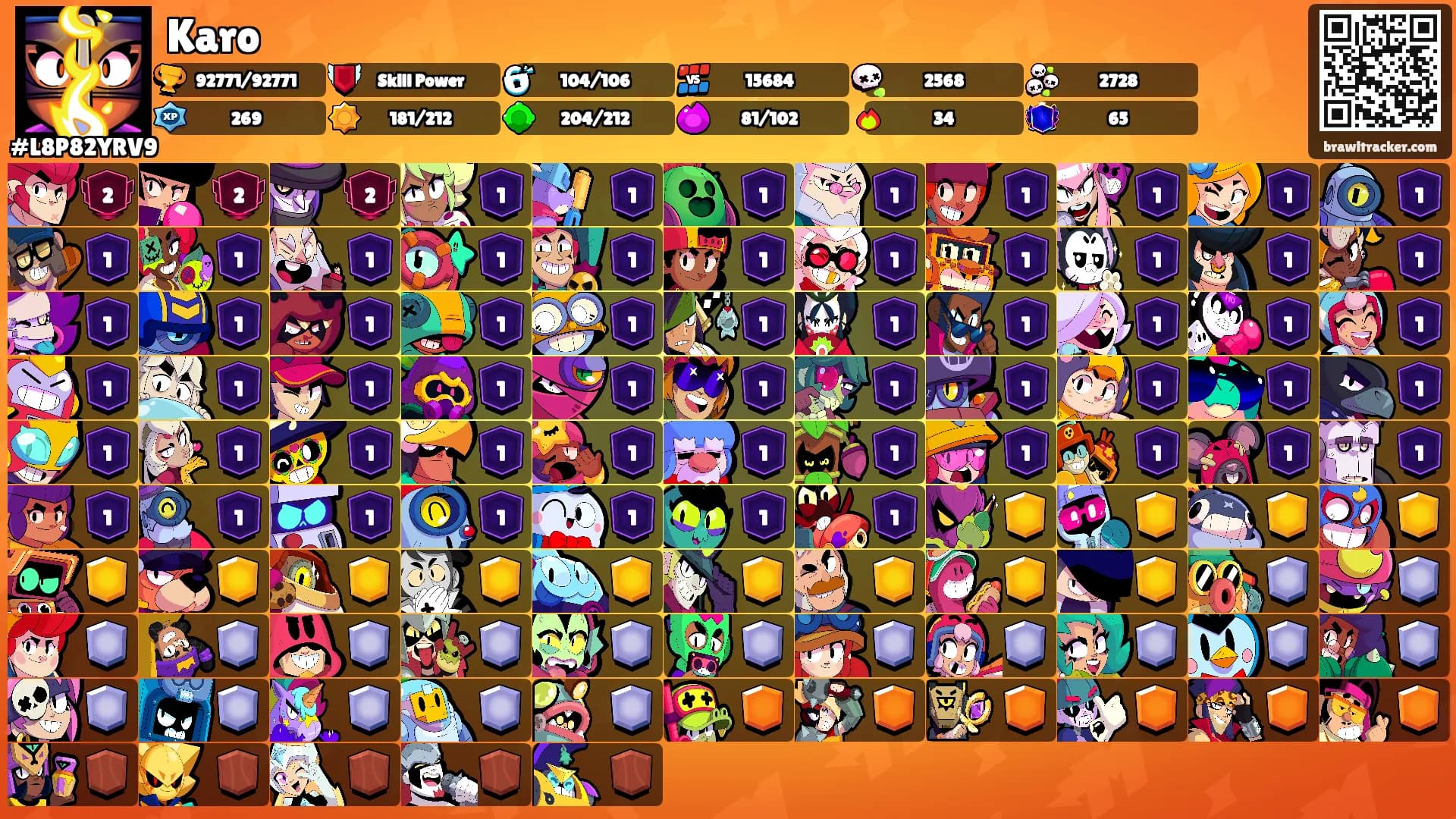 Karo's Ranks