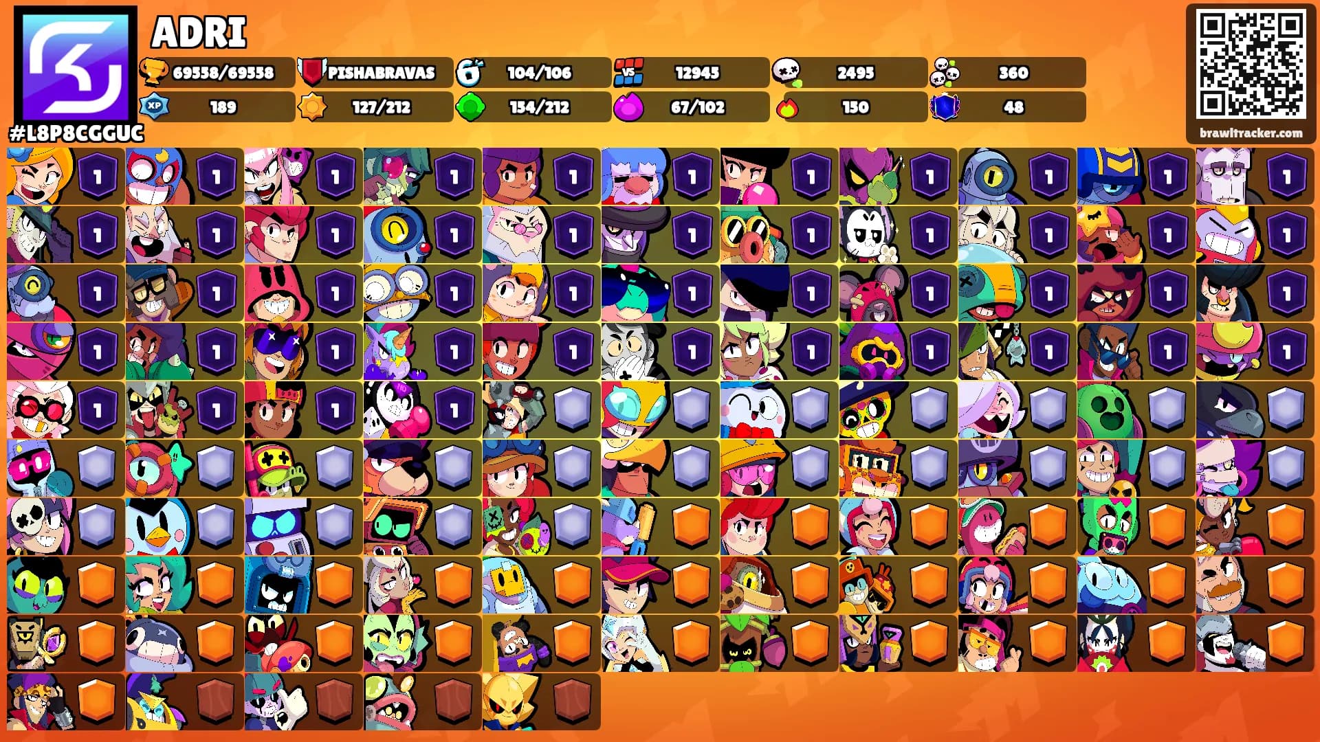 ADRI's Ranks
