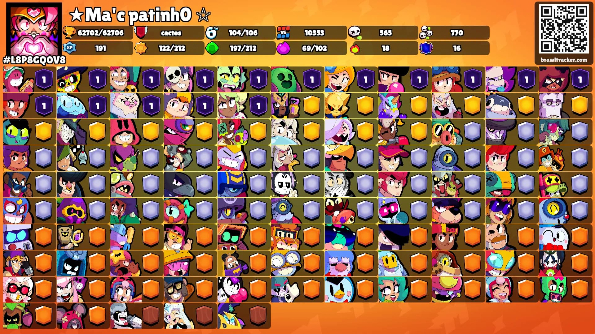 ★Ma'c patinh0 ☆'s Ranks