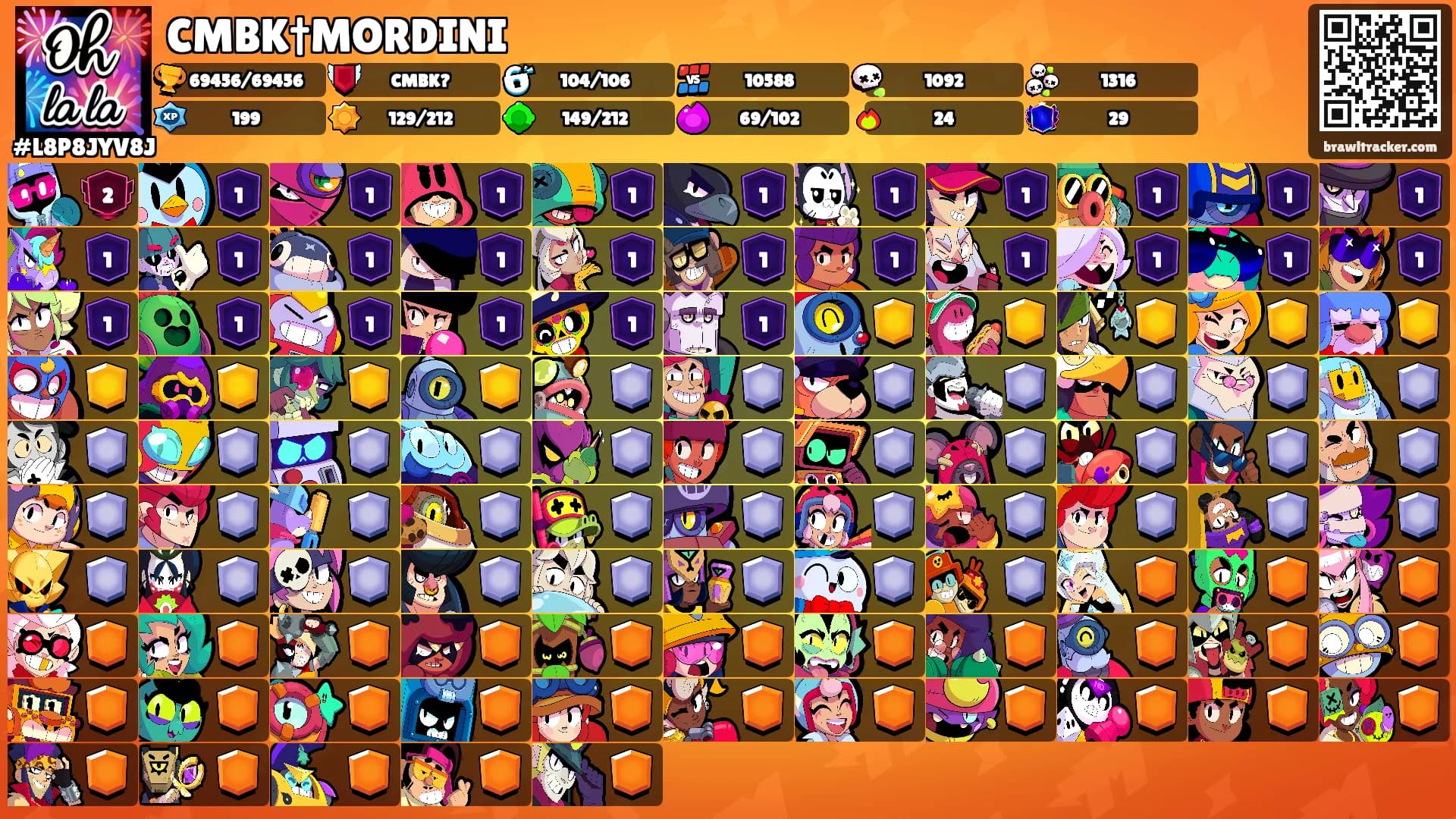 CMBK†MORDINI's Ranks