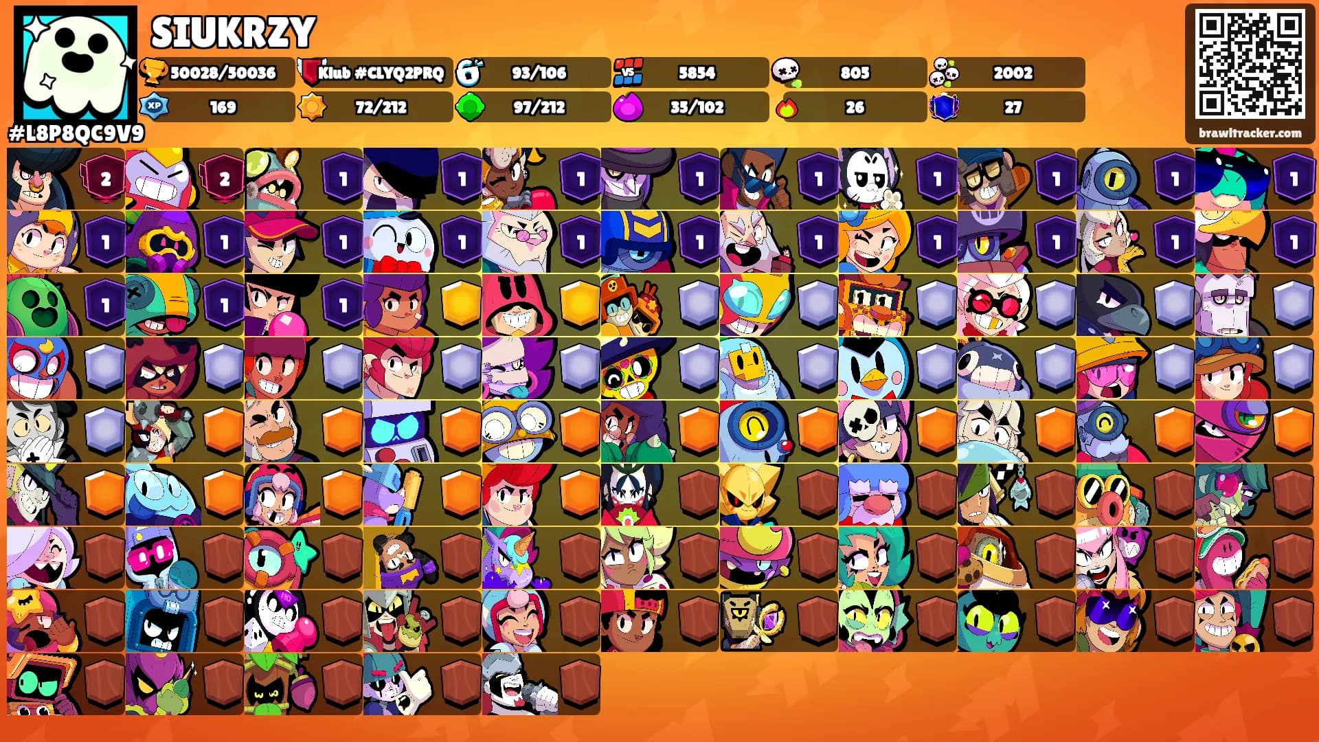SIUKRZY's Ranks