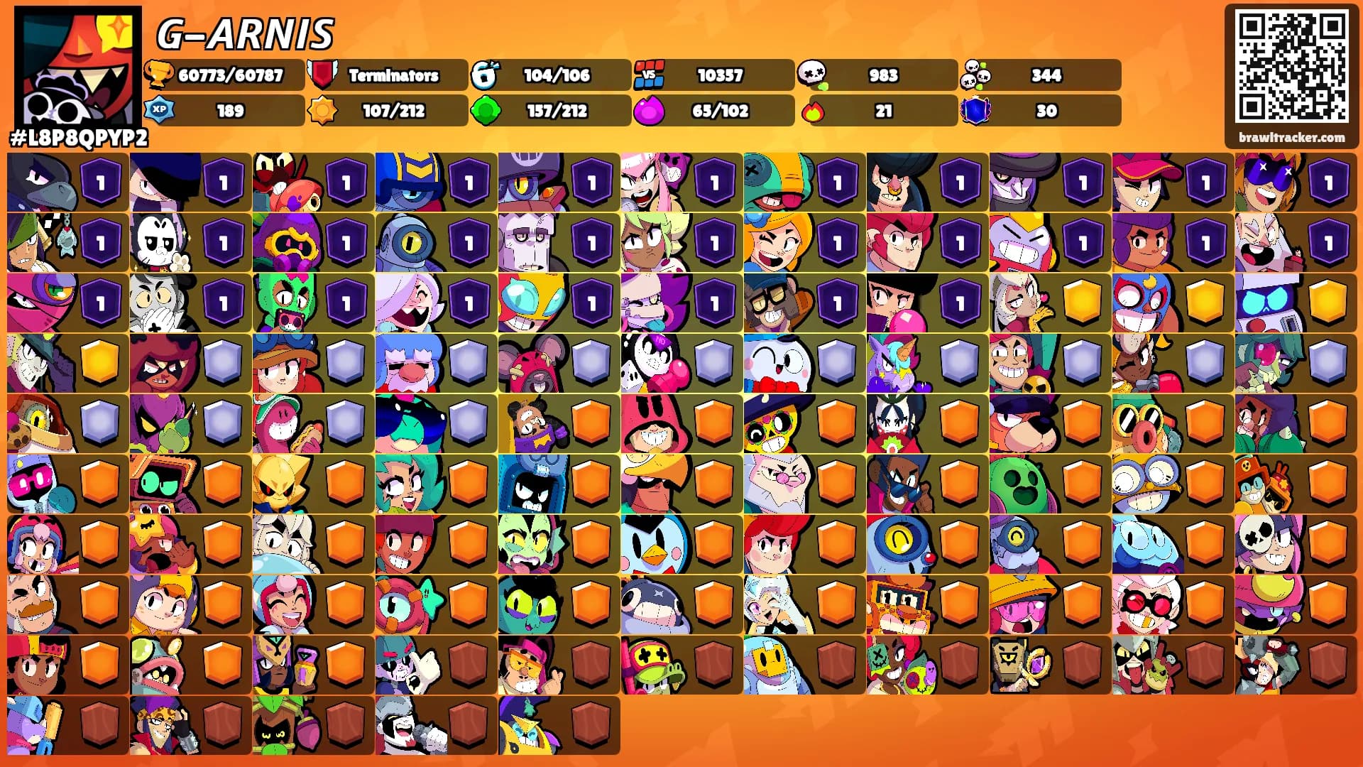 𝙂-𝘼𝙍𝙉𝙄𝙎's Ranks