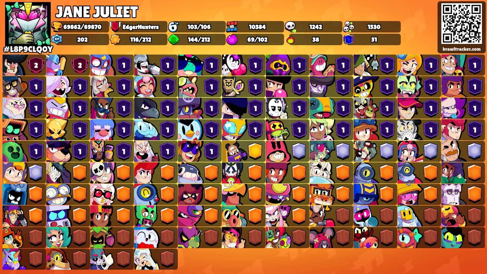 JANE JULIET's Ranks