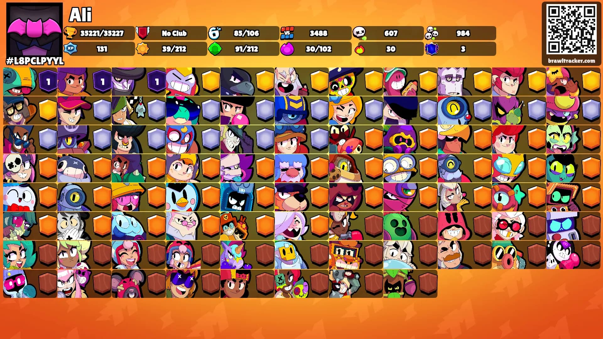 Ali's Ranks