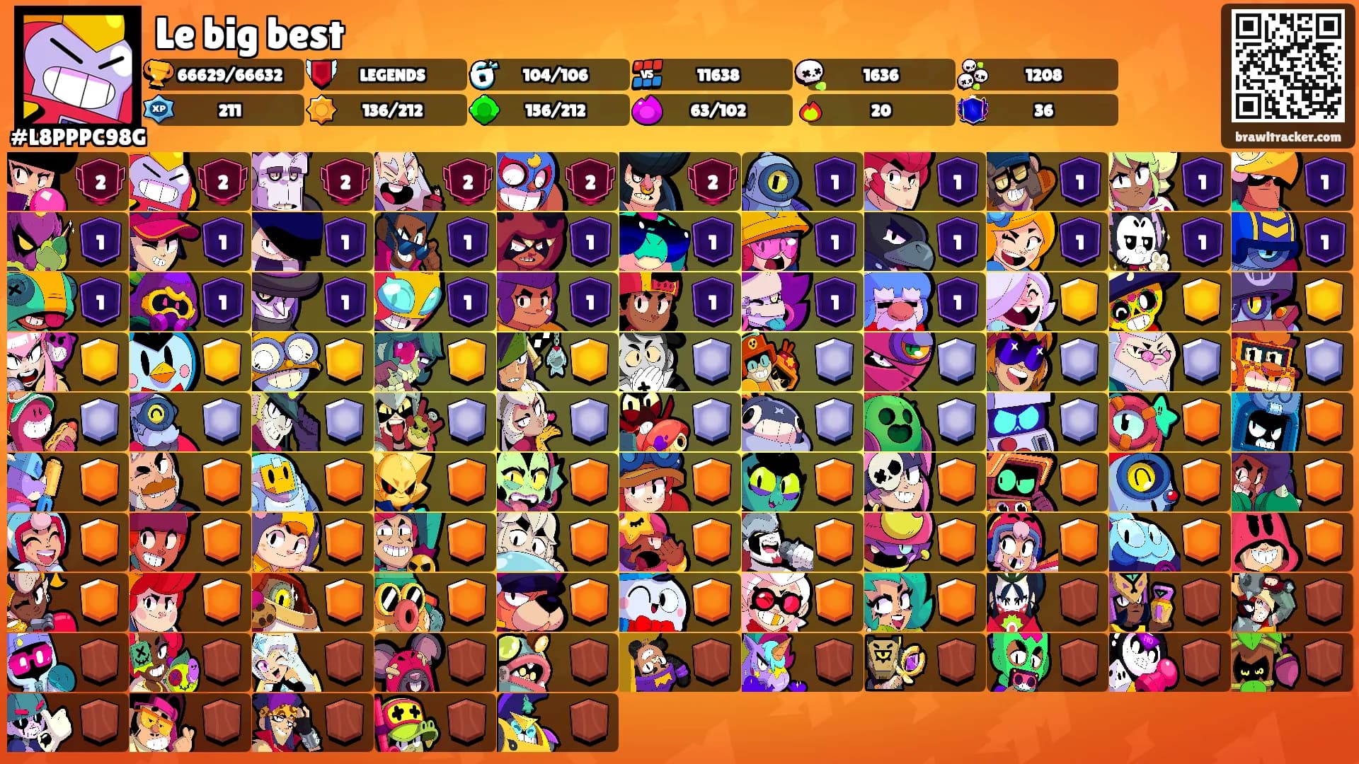 Le big best's Ranks