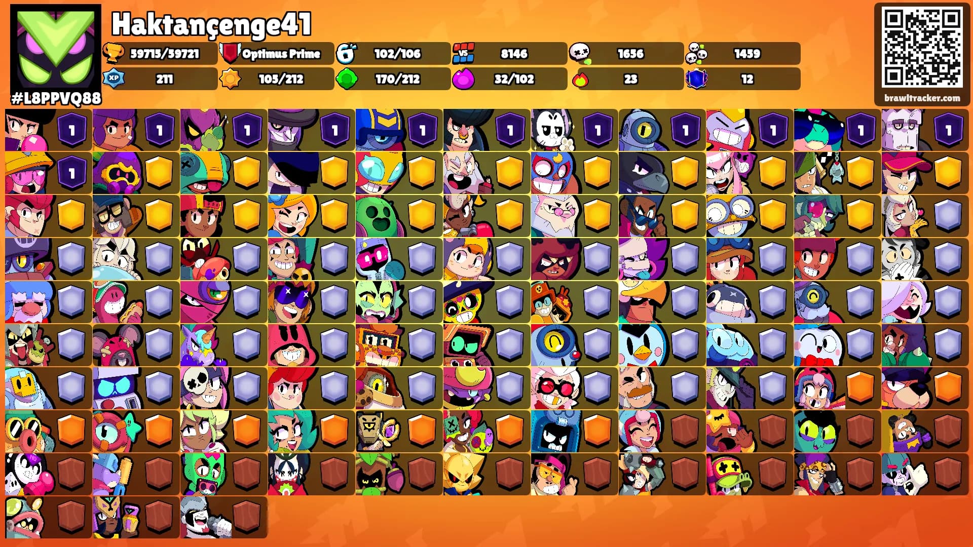 Haktançenge41's Ranks
