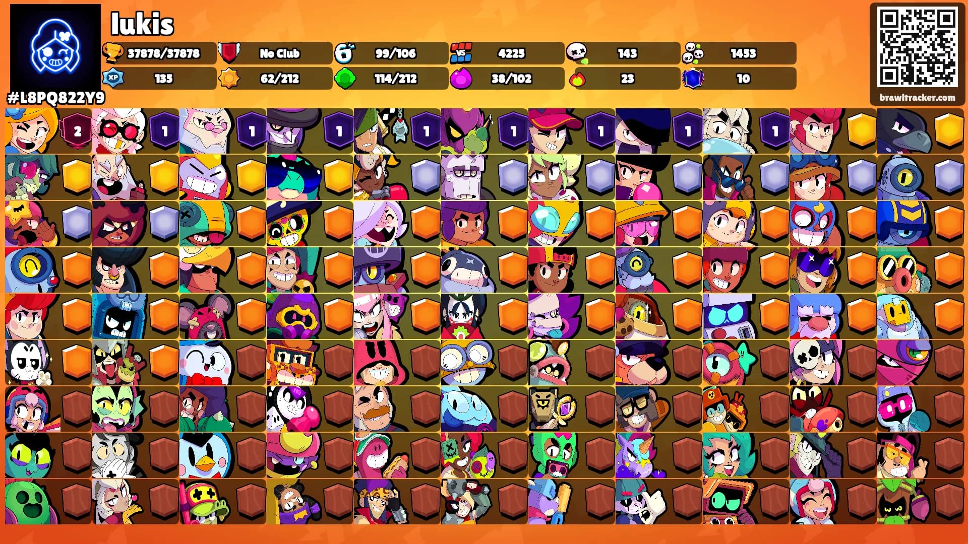 lukis's Ranks