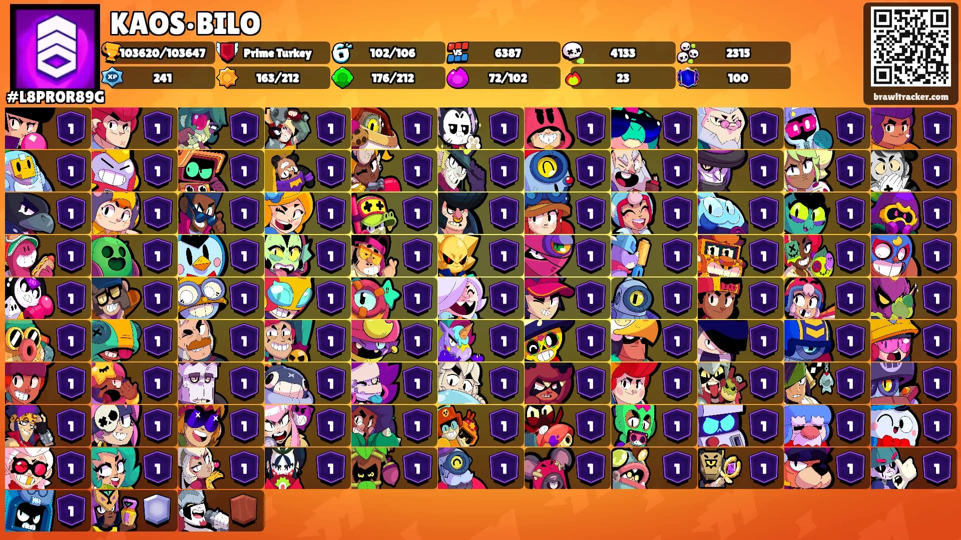 KAOS•BILO's Ranks