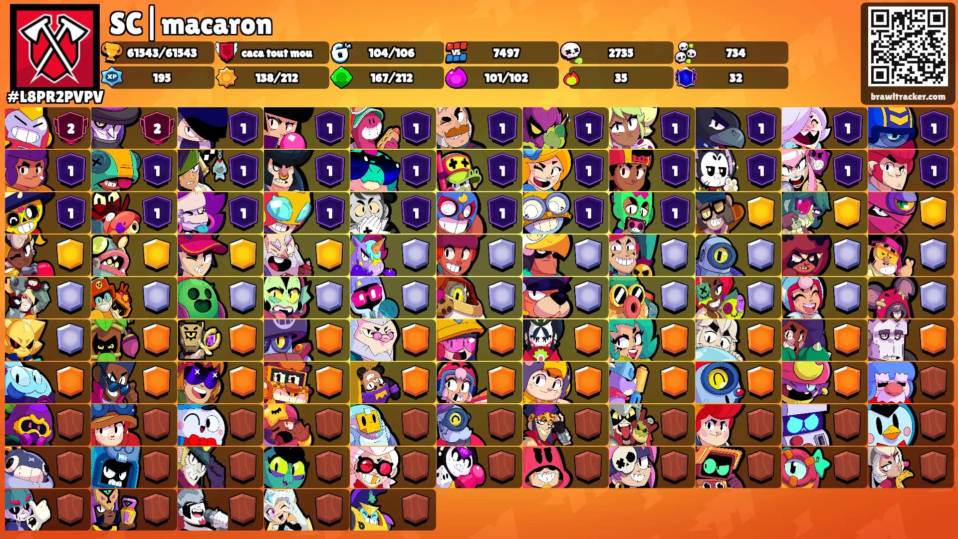 SC|macaron's Ranks