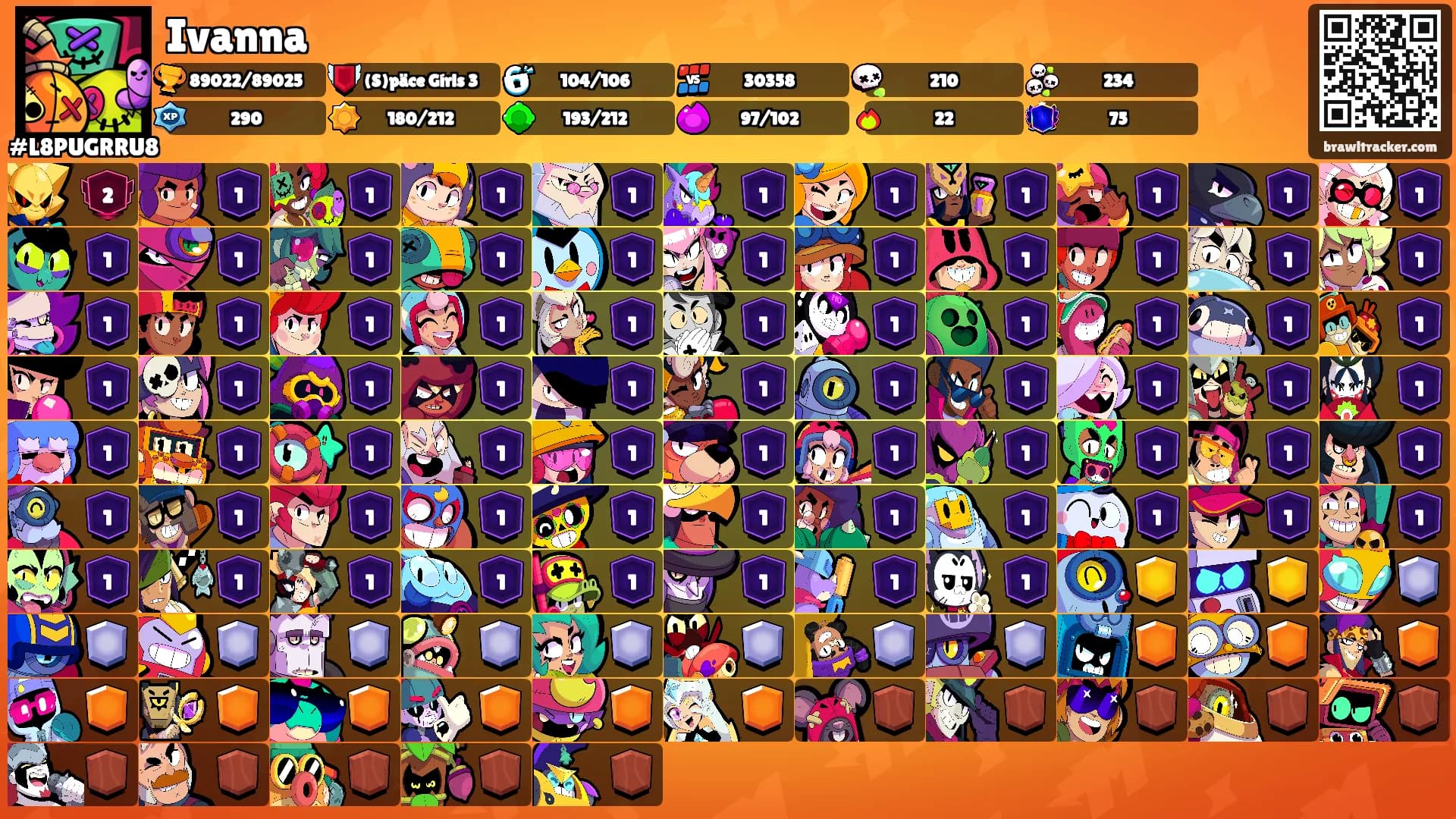 Ivanna's Ranks