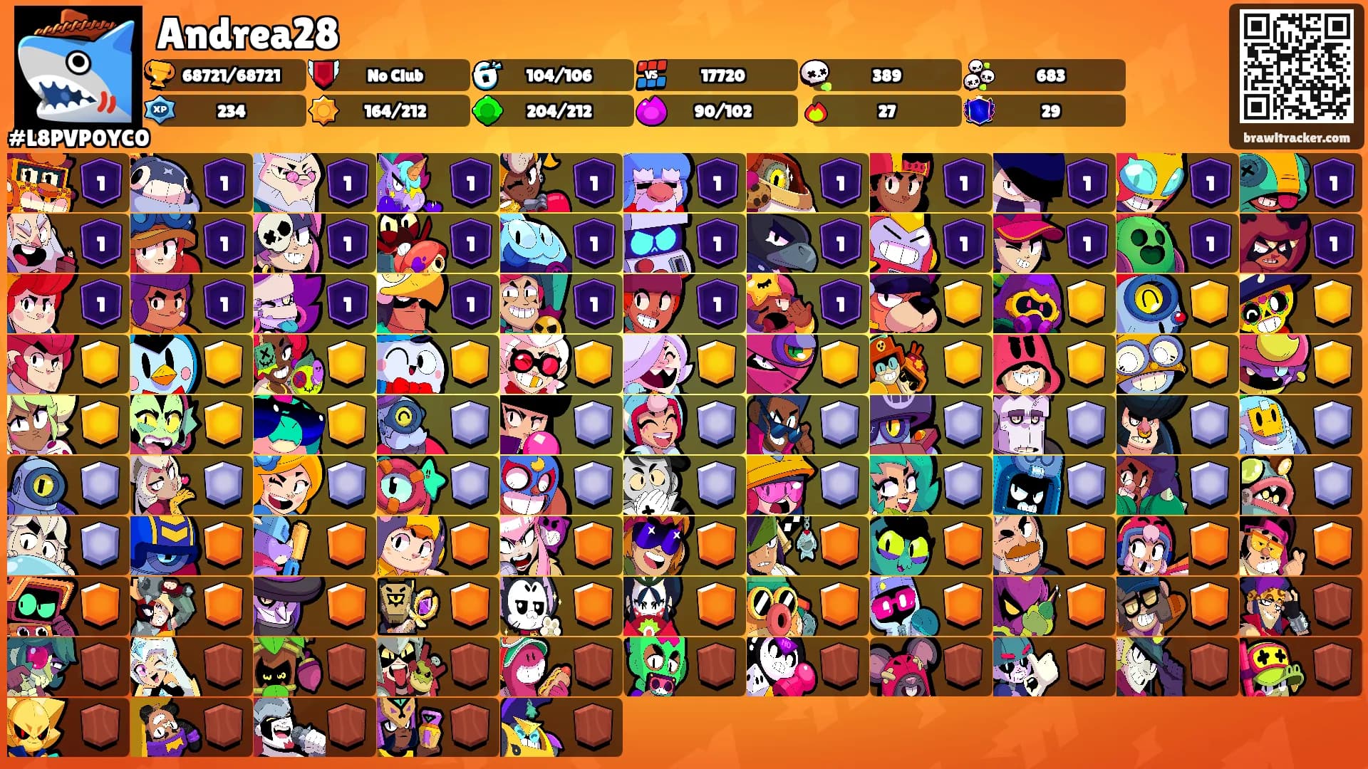 Andrea28's Ranks