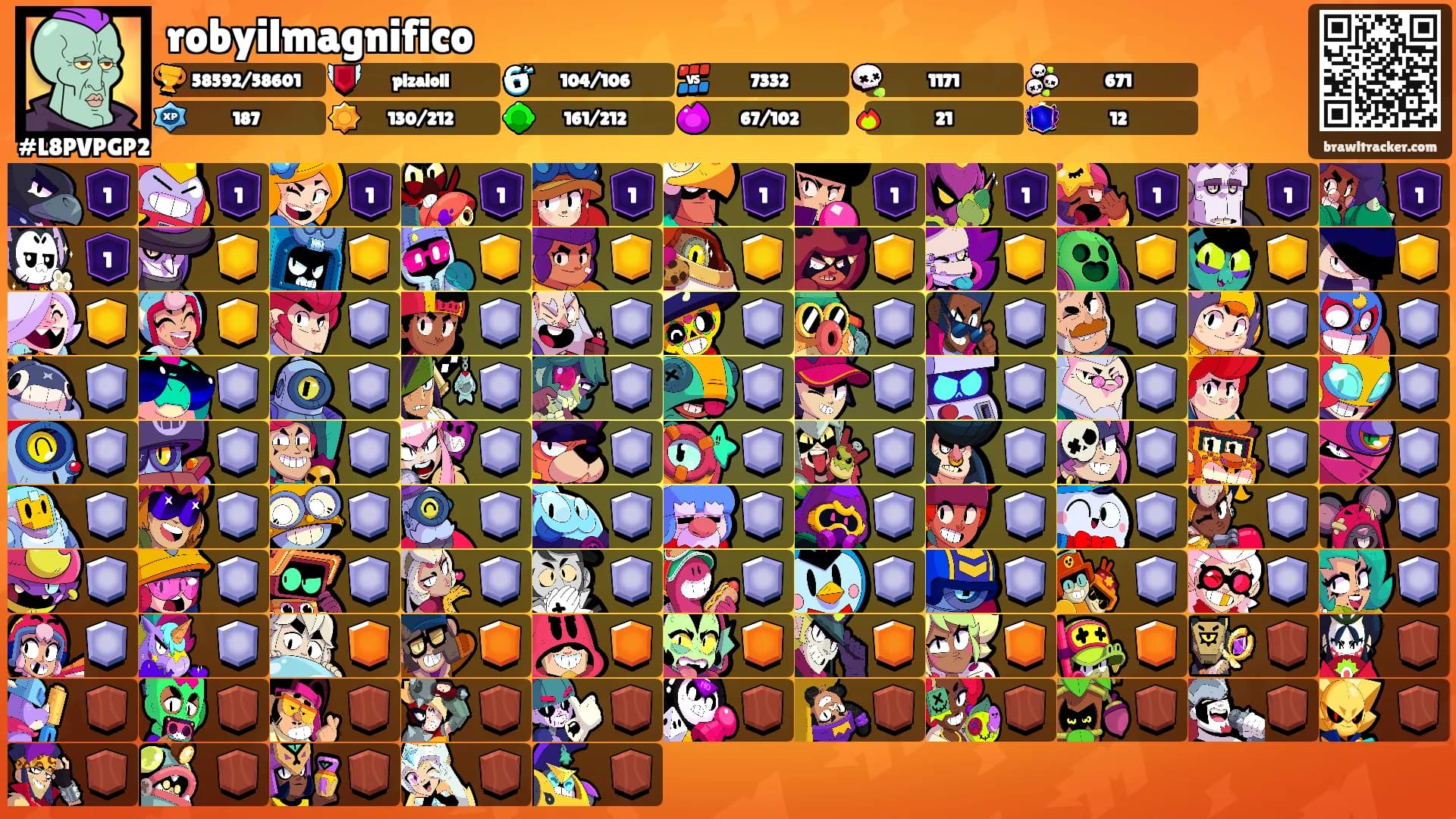 robyilmagnifico's Ranks