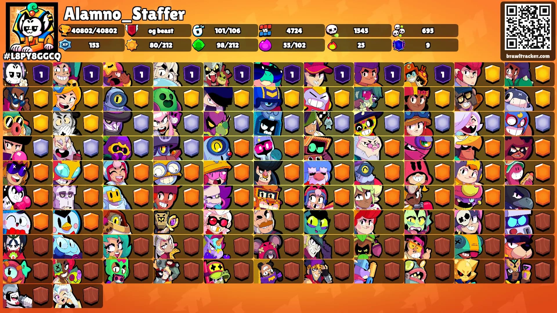 Alamno_Staffer's Ranks
