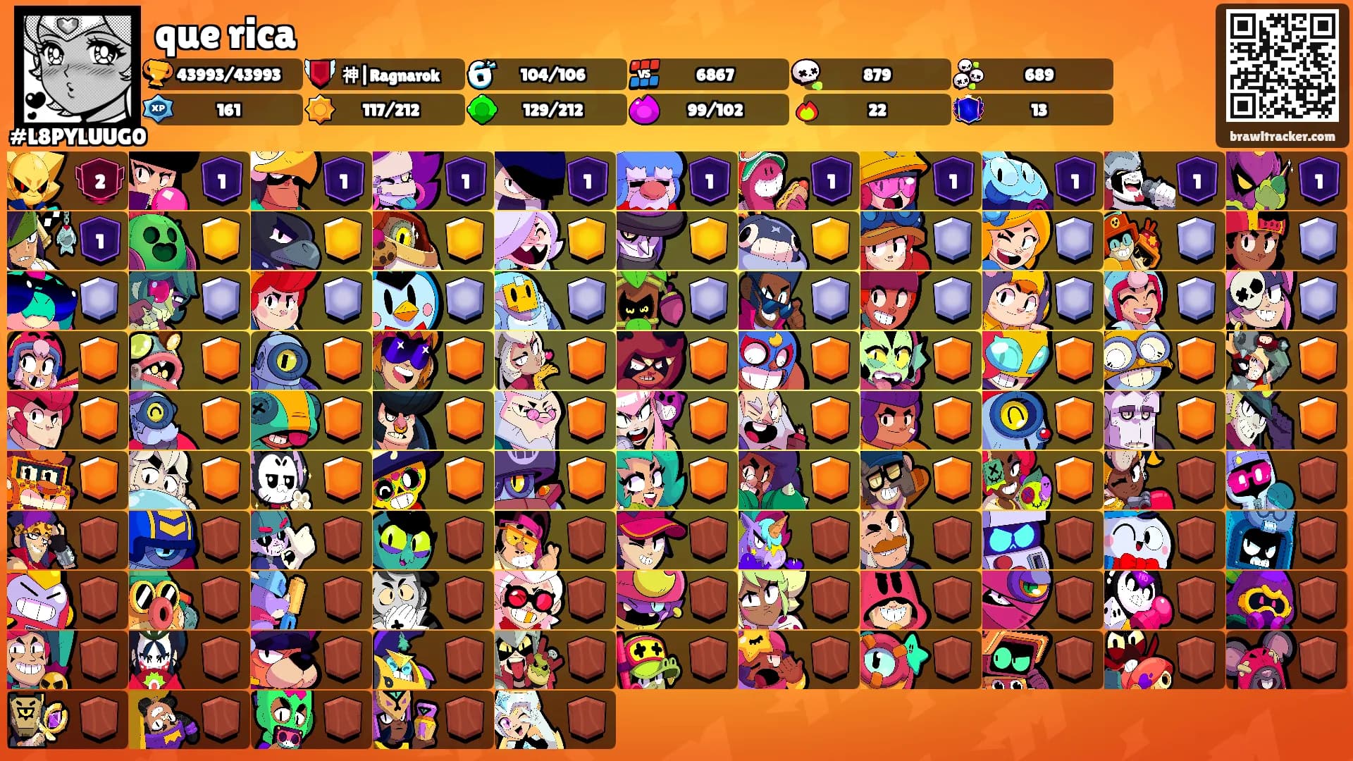 que rica's Ranks