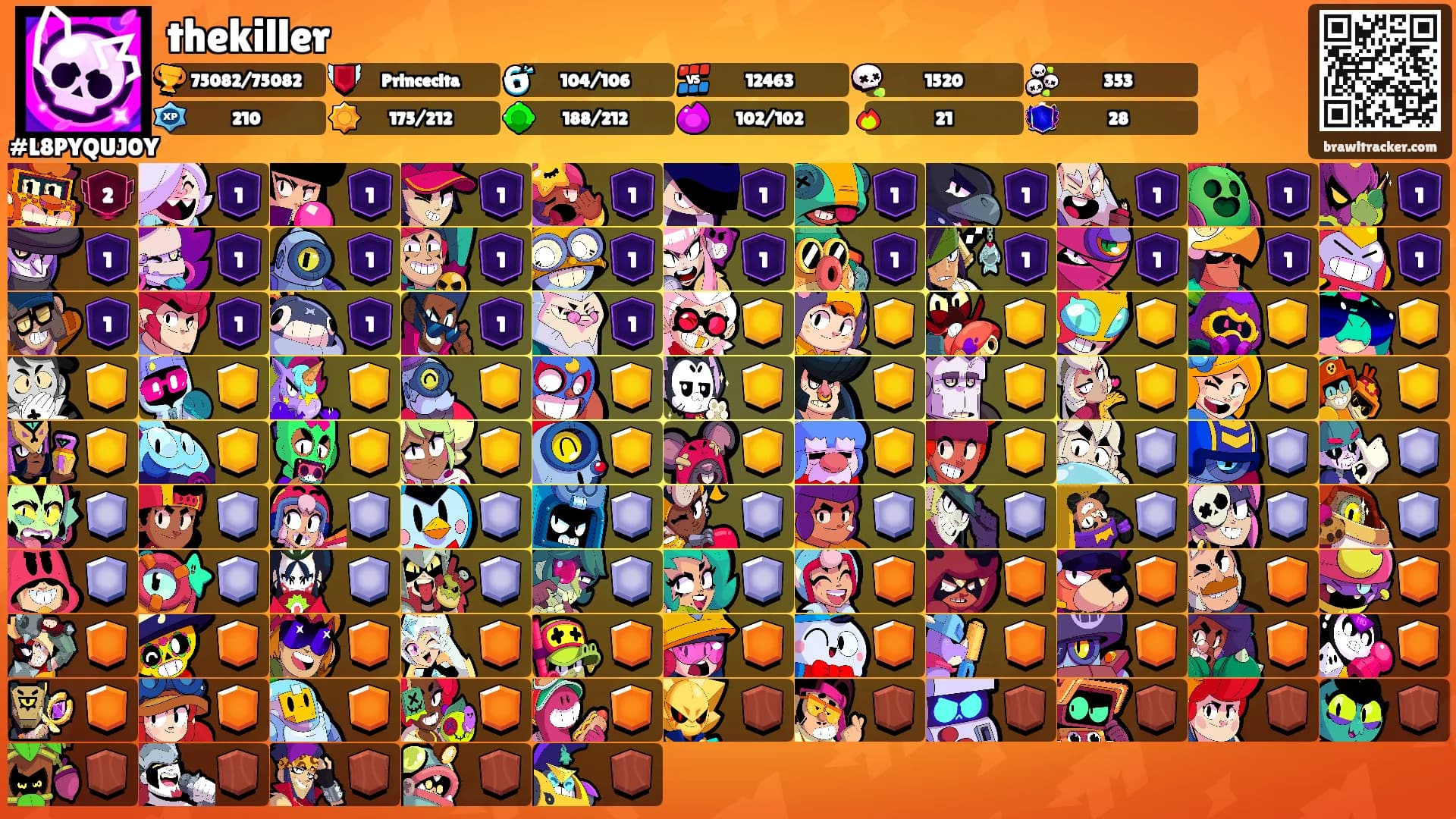 thekiller's Ranks