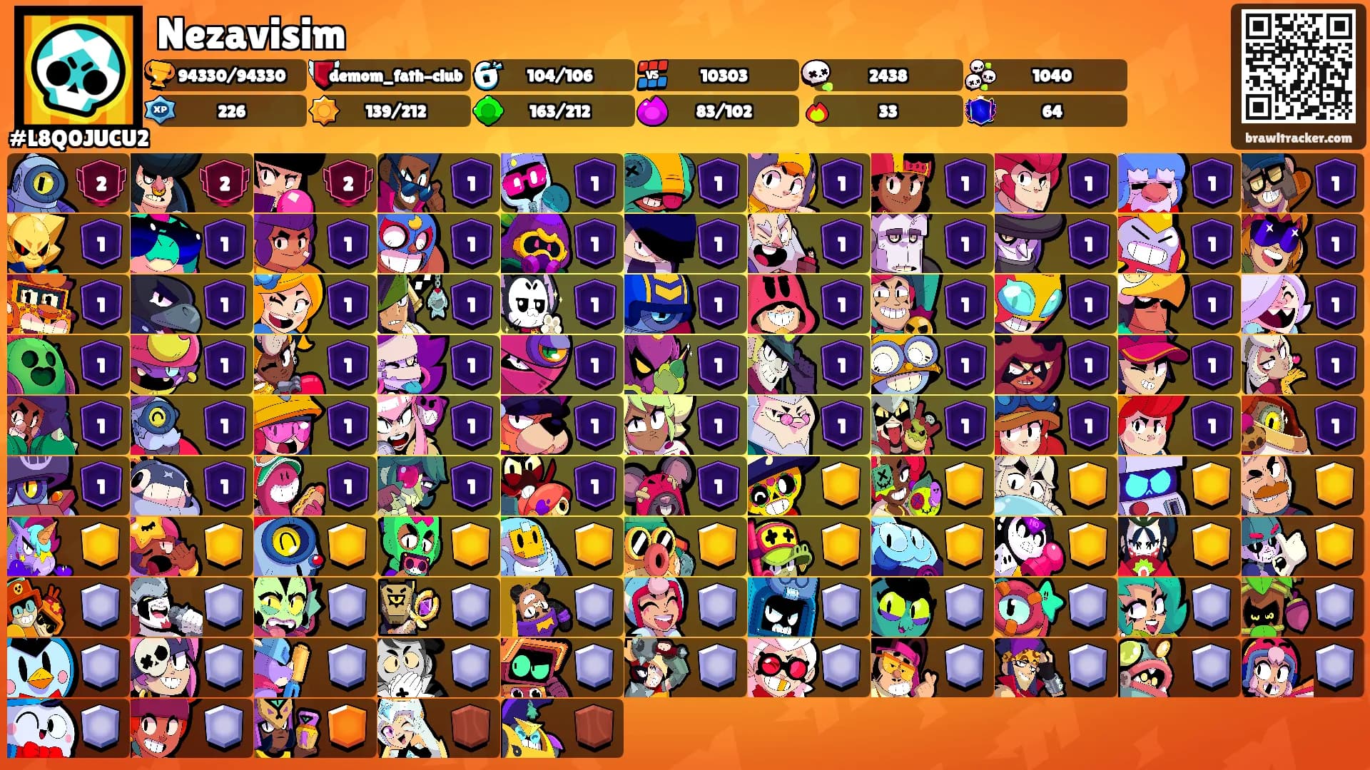 Nezavisim's Ranks