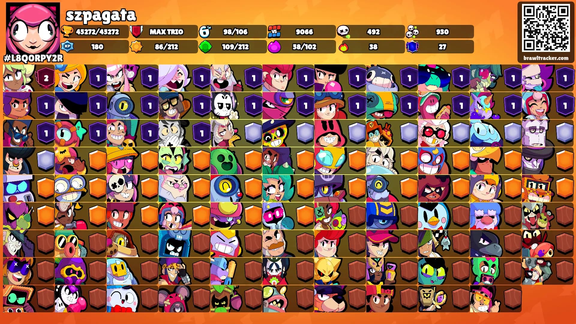 szpagata's Ranks