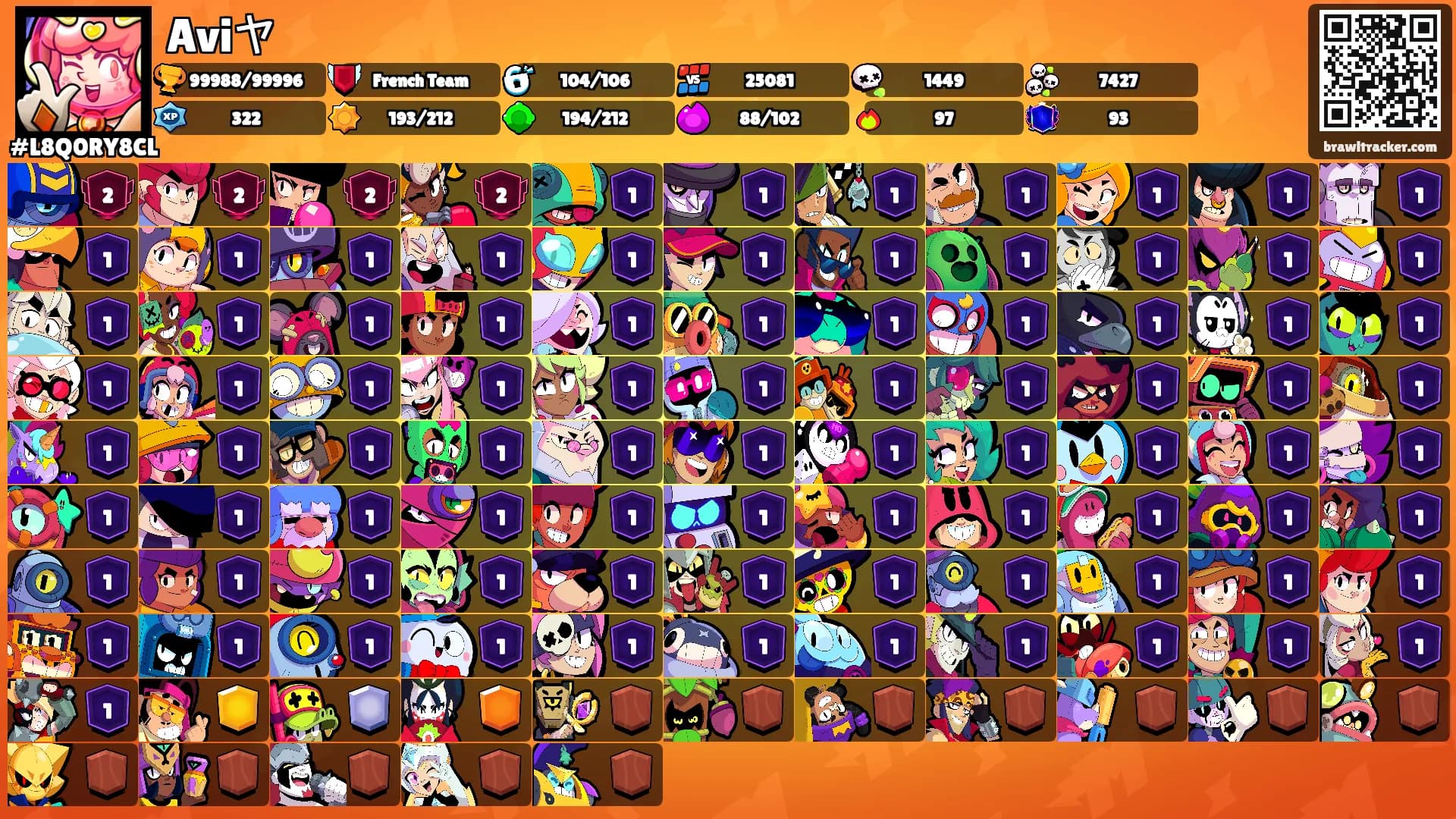 Aviヤ's Ranks