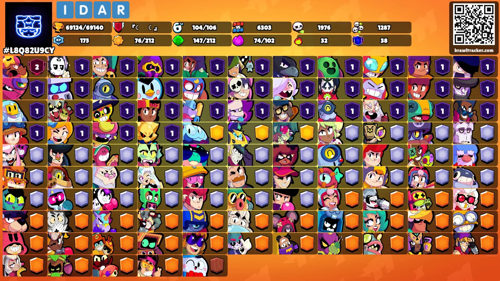 🇮 🇩 🇦 🇷's Ranks