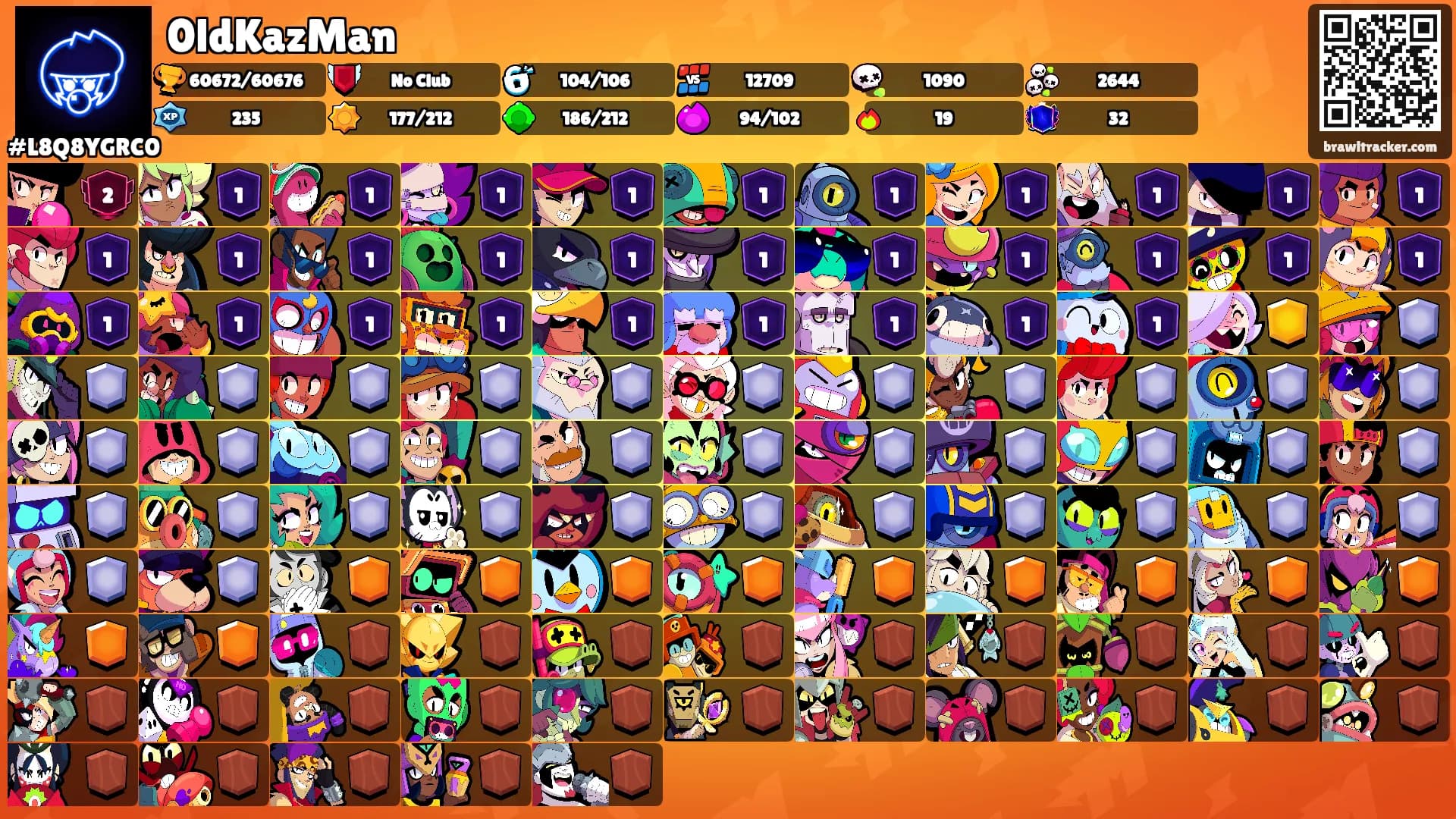 0ldKazMan's Ranks