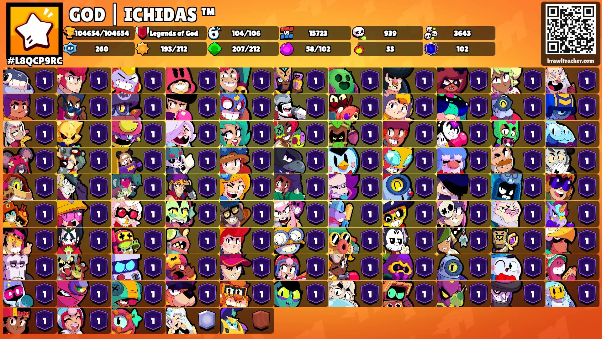 GOD | ICHIDAS ™'s Ranks