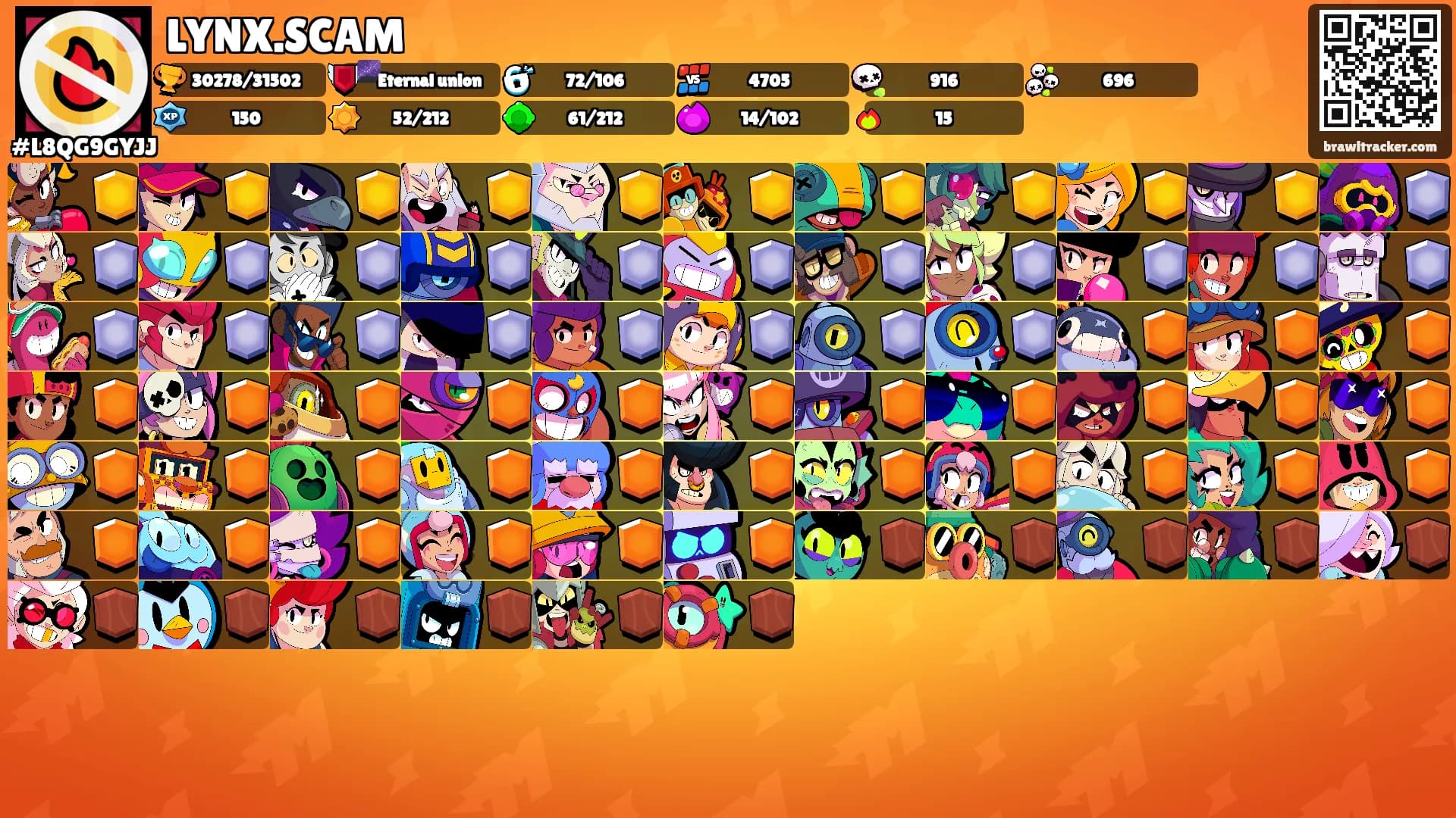LYNX.SCAM's Ranks
