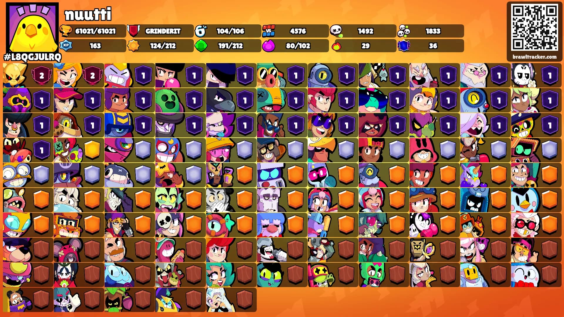 nuutti's Ranks