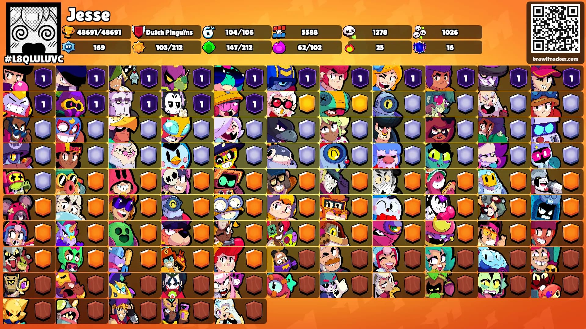 Jesse's Ranks