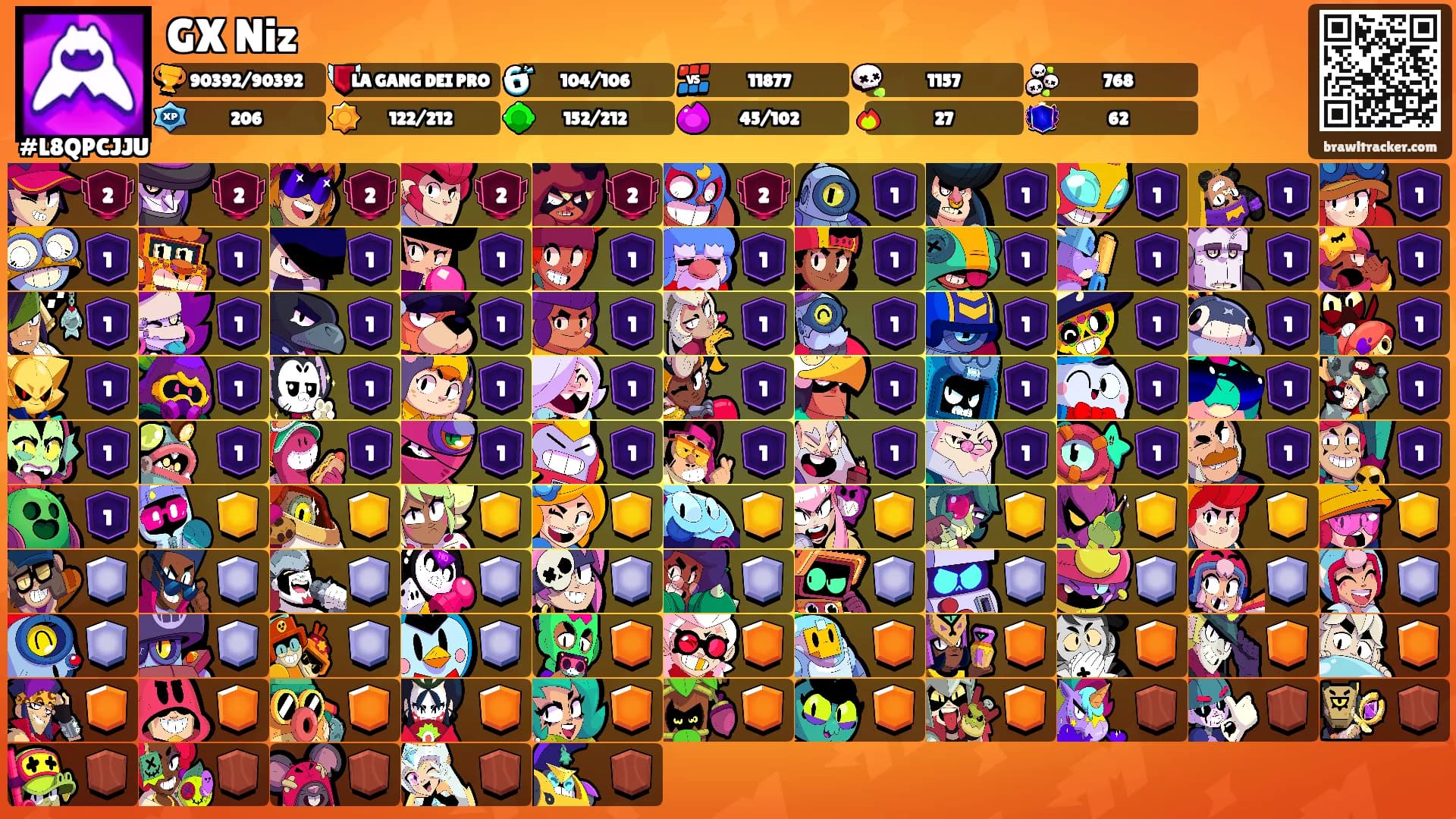 GX Niz's Ranks
