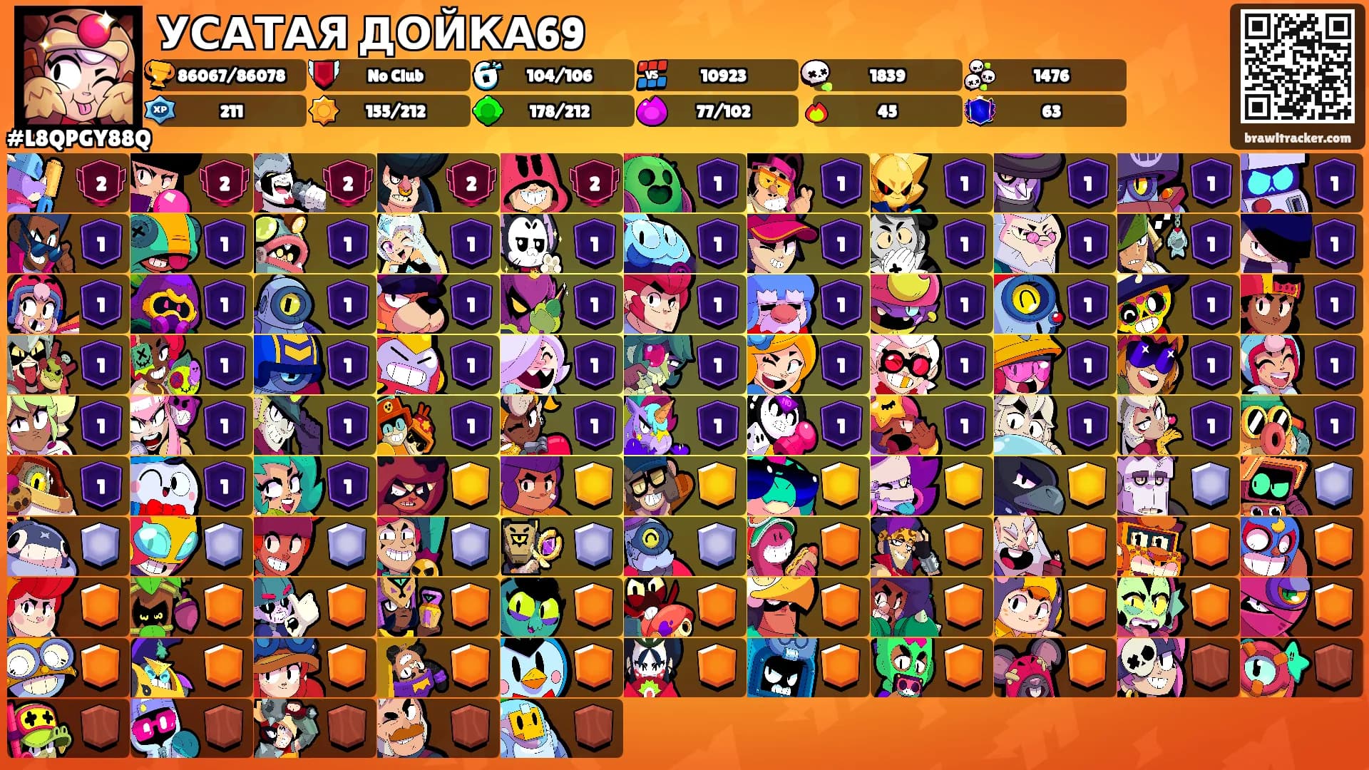 УСАТАЯ ДОЙКА69's Ranks