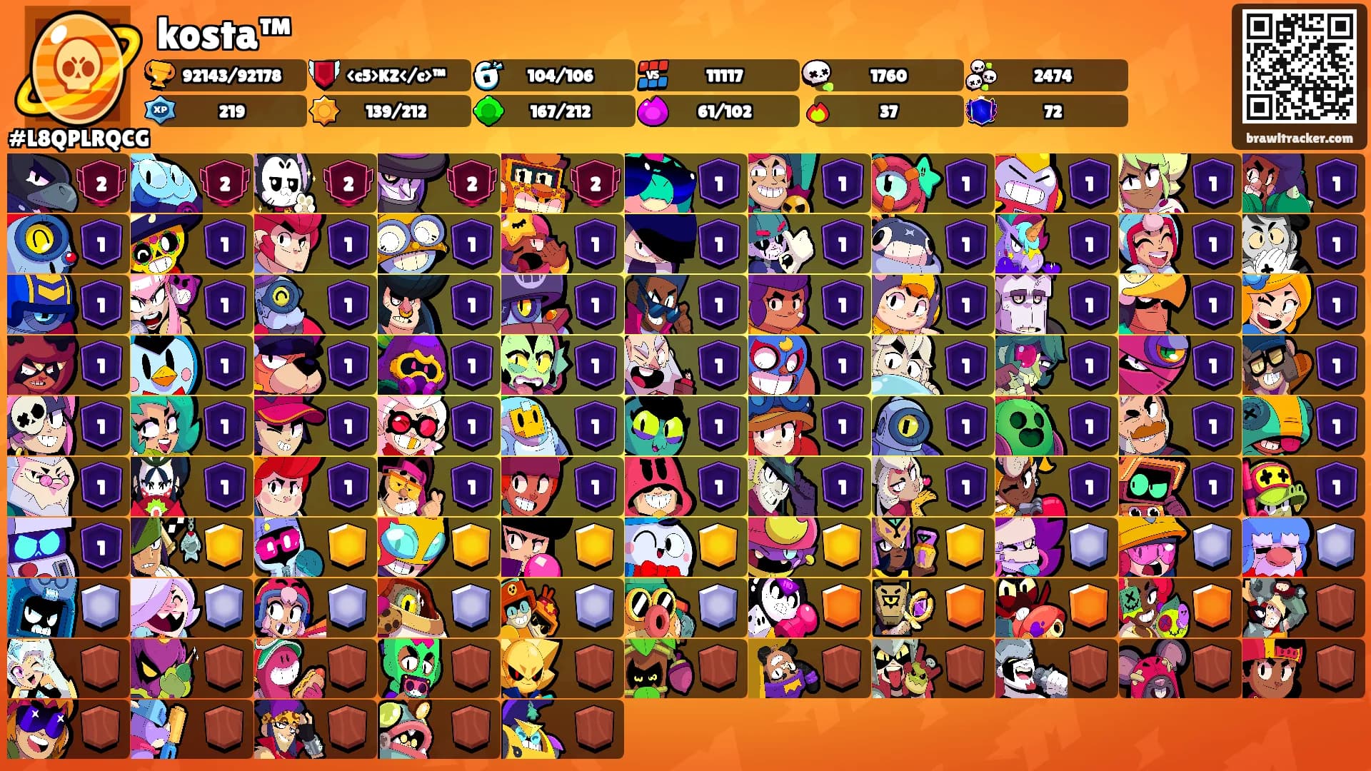 kosta™'s Ranks