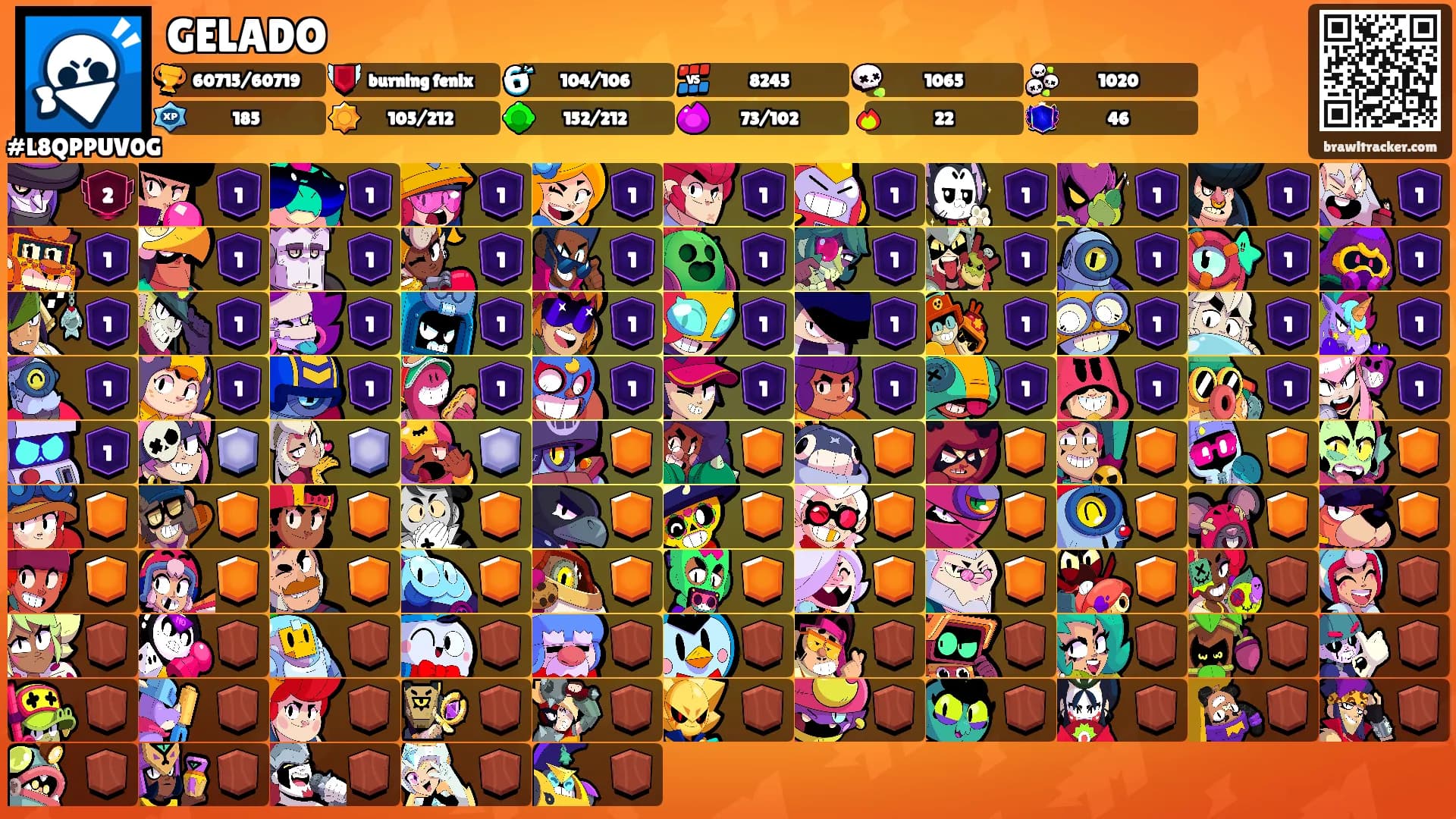GELADO's Ranks